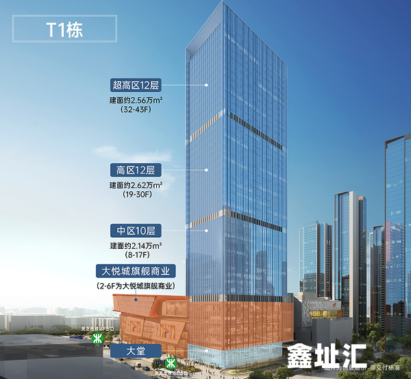 深圳中粮大悦中心 T1 大悦城综合体 现楼甲级写字楼 全球招商
