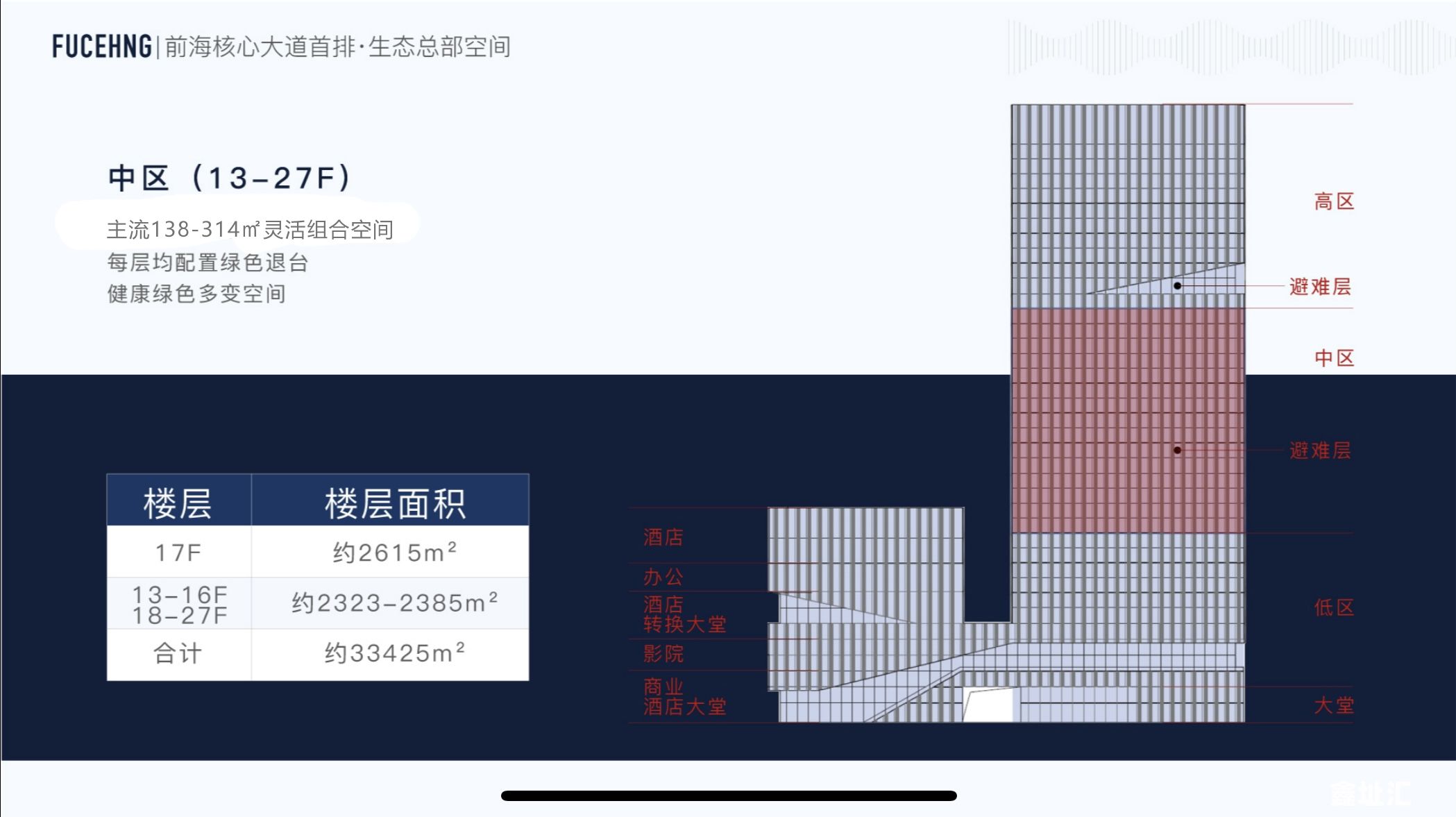 福城时代广场写字楼出售，福城时代广场办公室出售，宝安办公室出售