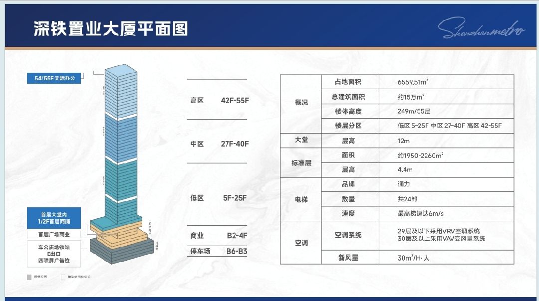 深铁置业大厦办公室出售，深铁置业大厦买写字楼，买办公室